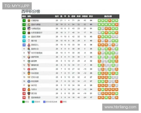 西甲积分榜澳洲转播平台解读与赛季分析