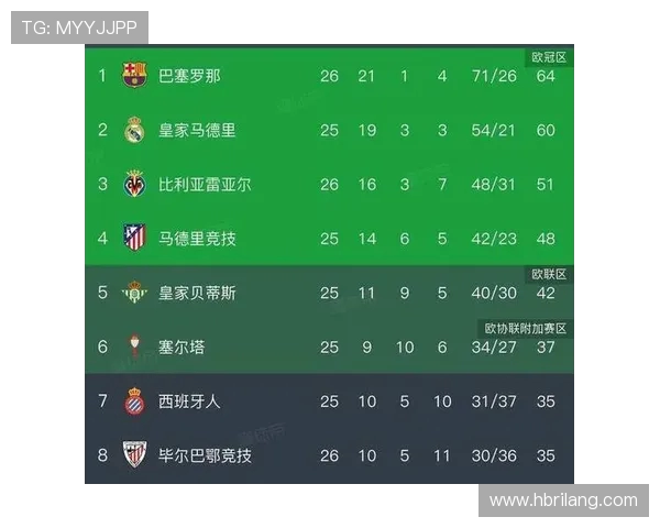 西甲联赛排名变化与历史数据回顾