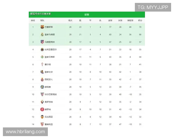 西甲联赛第一届积分榜历史数据揭秘